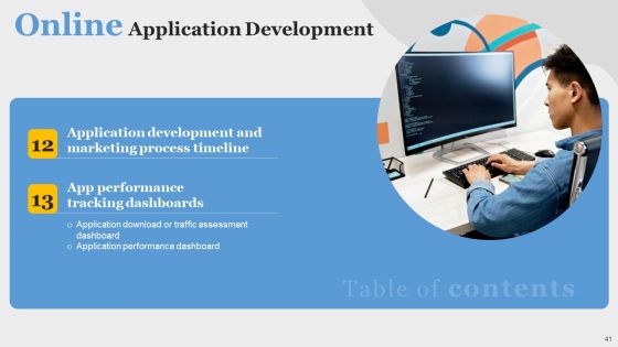 Online Application Development Ppt PowerPoint Presentation Complete Deck