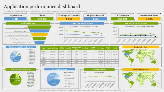 Online Application Development Ppt PowerPoint Presentation Complete Deck
