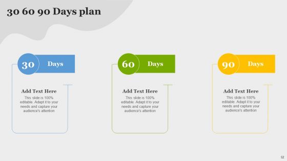 Online Application Development Ppt PowerPoint Presentation Complete Deck