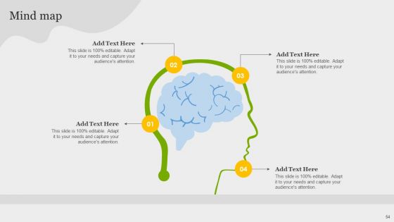 Online Application Development Ppt PowerPoint Presentation Complete Deck