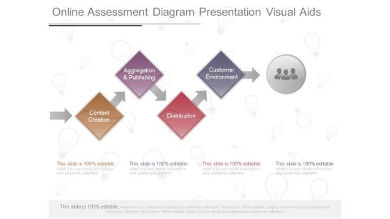 Online Assessment Diagram Presentation Visual Aids