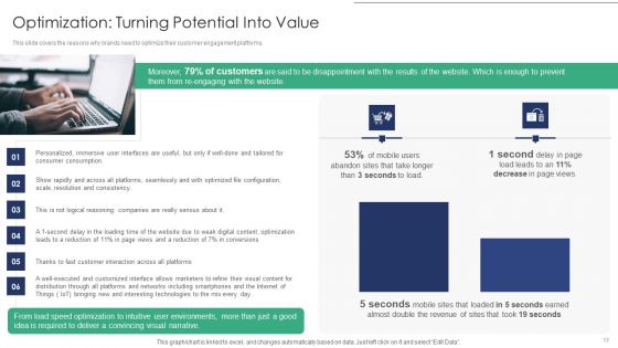 Online Asset Management Ppt PowerPoint Presentation Complete Deck With Slides