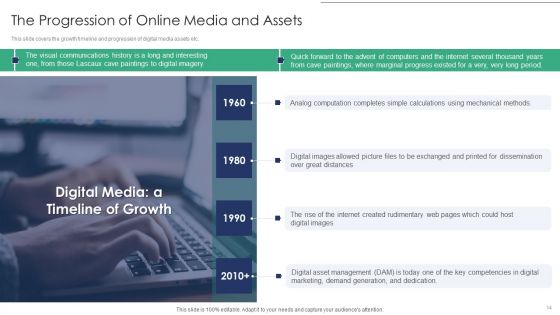 Online Asset Management Ppt PowerPoint Presentation Complete Deck With Slides