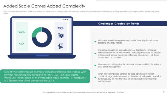Online Asset Management Ppt PowerPoint Presentation Complete Deck With Slides