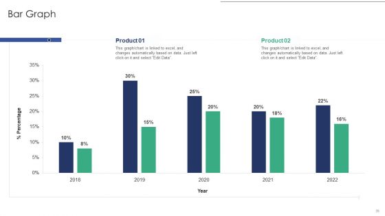 Online Asset Management Ppt PowerPoint Presentation Complete Deck With Slides