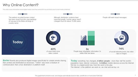 Online Asset Management Ppt PowerPoint Presentation Complete Deck With Slides