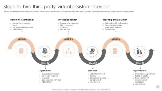 Online Assistance Ppt PowerPoint Presentation Complete Deck With Slides