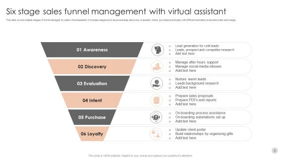 Online Assistance Ppt PowerPoint Presentation Complete Deck With Slides