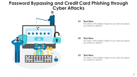 Online Attack Network Credit Card Ppt PowerPoint Presentation Complete Deck