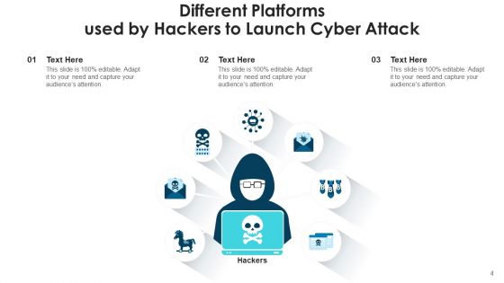 Online Attack Network Credit Card Ppt PowerPoint Presentation Complete Deck