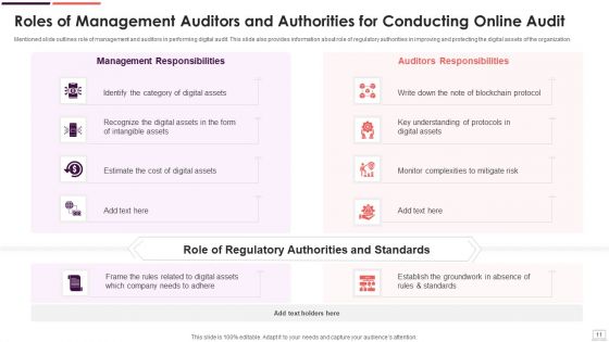 Online Audit Ppt PowerPoint Presentation Complete Deck With Slides