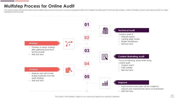 Online Audit Ppt PowerPoint Presentation Complete Deck With Slides