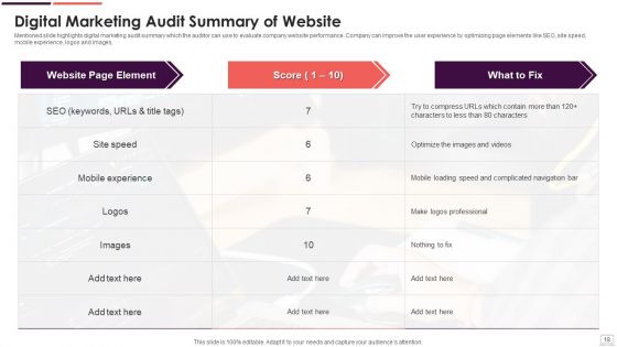 Online Audit Ppt PowerPoint Presentation Complete Deck With Slides