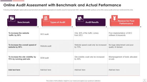 Online Audit Ppt PowerPoint Presentation Complete Deck With Slides