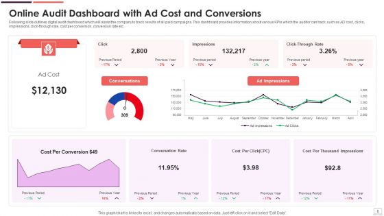 Online Audit Ppt PowerPoint Presentation Complete Deck With Slides