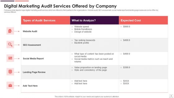 Online Audit Ppt PowerPoint Presentation Complete Deck With Slides