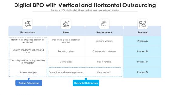 Online BPO Model Analyzing Evaluating Ppt PowerPoint Presentation Complete Deck With Slides
