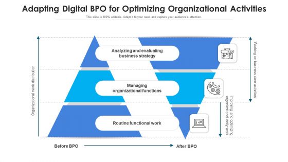 Online BPO Model Analyzing Evaluating Ppt PowerPoint Presentation Complete Deck With Slides