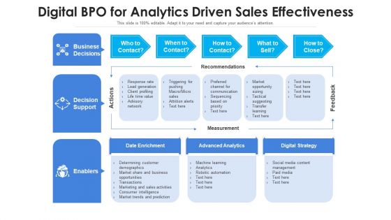 Online BPO Model Analyzing Evaluating Ppt PowerPoint Presentation Complete Deck With Slides
