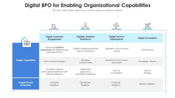 Online BPO Model Analyzing Evaluating Ppt PowerPoint Presentation Complete Deck With Slides