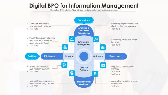 Online BPO Model Analyzing Evaluating Ppt PowerPoint Presentation Complete Deck With Slides
