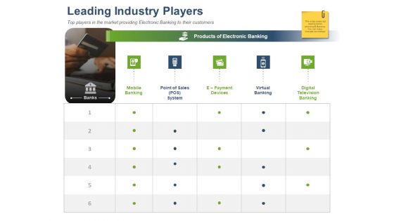 Online Banking Administration Procedure Leading Industry Players Ppt Layouts Show PDF