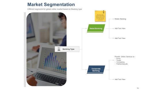 Online Banking Administration Procedure Ppt PowerPoint Presentation Complete Deck With Slides