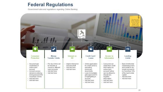 Online Banking Administration Procedure Ppt PowerPoint Presentation Complete Deck With Slides