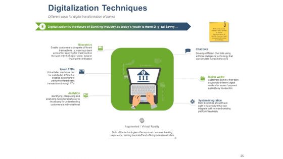 Online Banking Administration Procedure Ppt PowerPoint Presentation Complete Deck With Slides