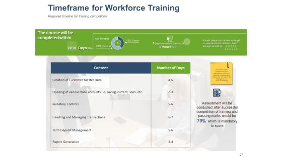 Online Banking Administration Procedure Ppt PowerPoint Presentation Complete Deck With Slides