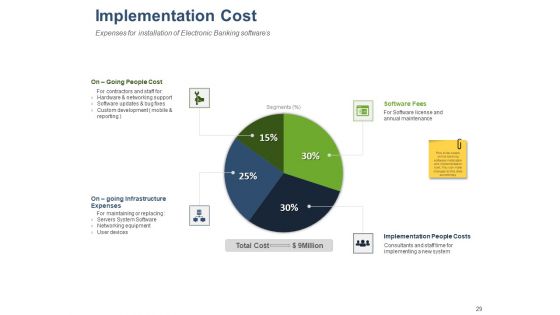 Online Banking Administration Procedure Ppt PowerPoint Presentation Complete Deck With Slides