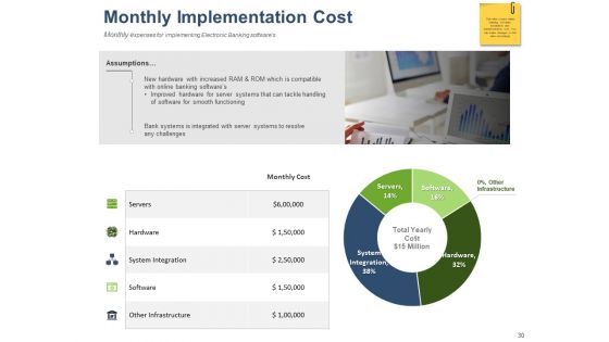 Online Banking Administration Procedure Ppt PowerPoint Presentation Complete Deck With Slides