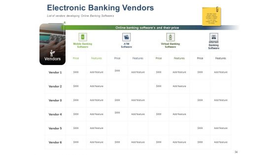 Online Banking Administration Procedure Ppt PowerPoint Presentation Complete Deck With Slides
