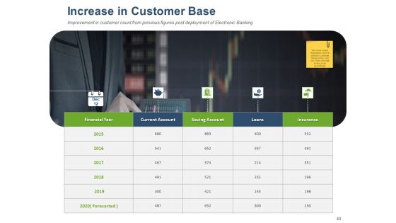 Online Banking Administration Procedure Ppt PowerPoint Presentation Complete Deck With Slides