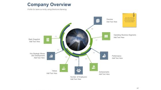 Online Banking Administration Procedure Ppt PowerPoint Presentation Complete Deck With Slides