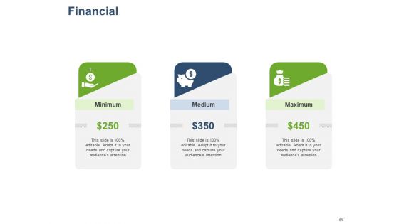 Online Banking Administration Procedure Ppt PowerPoint Presentation Complete Deck With Slides