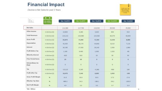 Online Banking Administration Procedure Ppt PowerPoint Presentation Complete Deck With Slides