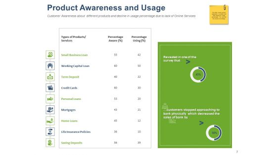 Online Banking Administration Procedure Ppt PowerPoint Presentation Complete Deck With Slides