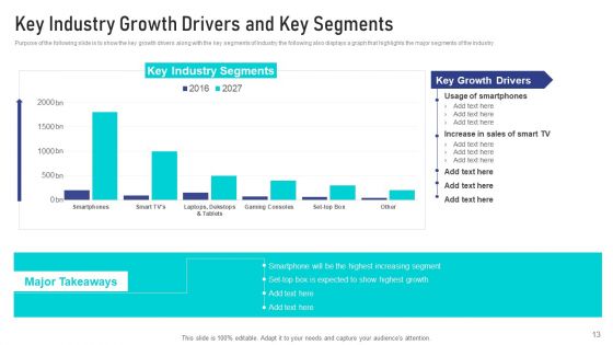 Online Broadcasting Services Sector Capital Raising Pitch Deck Ppt PowerPoint Presentation Complete Deck With Slides