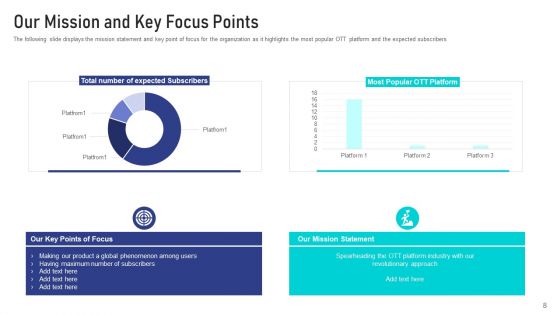 Online Broadcasting Services Sector Capital Raising Pitch Deck Ppt PowerPoint Presentation Complete Deck With Slides
