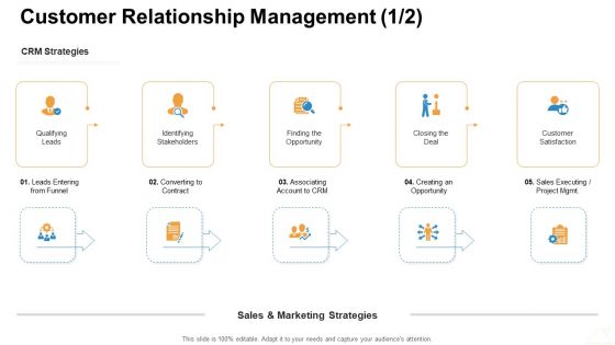 Online Business Administration Ppt PowerPoint Presentation Complete Deck With Slides
