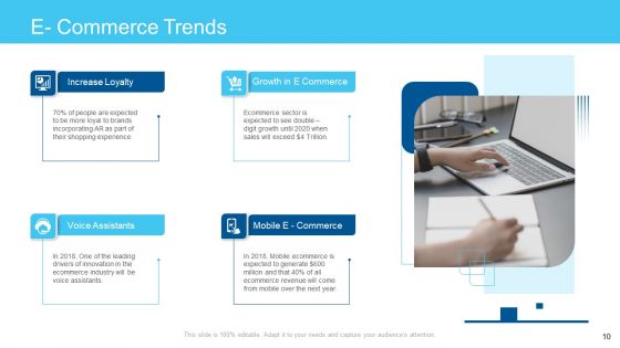 Online Business Framework Ppt PowerPoint Presentation Complete Deck With Slides