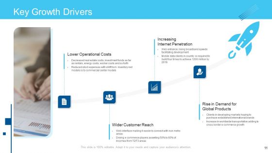 Online Business Framework Ppt PowerPoint Presentation Complete Deck With Slides