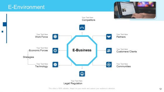 Online Business Framework Ppt PowerPoint Presentation Complete Deck With Slides