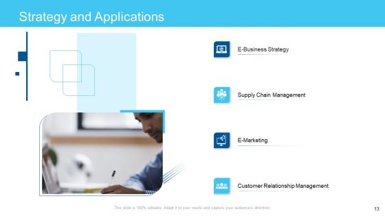 Online Business Framework Ppt PowerPoint Presentation Complete Deck With Slides