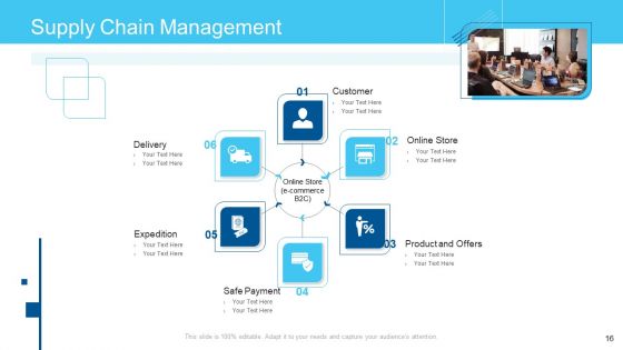 Online Business Framework Ppt PowerPoint Presentation Complete Deck With Slides