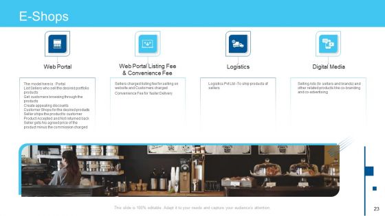 Online Business Framework Ppt PowerPoint Presentation Complete Deck With Slides