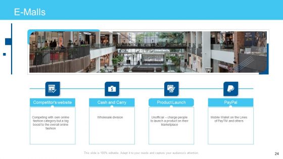Online Business Framework Ppt PowerPoint Presentation Complete Deck With Slides