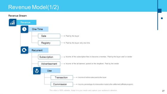 Online Business Framework Ppt PowerPoint Presentation Complete Deck With Slides
