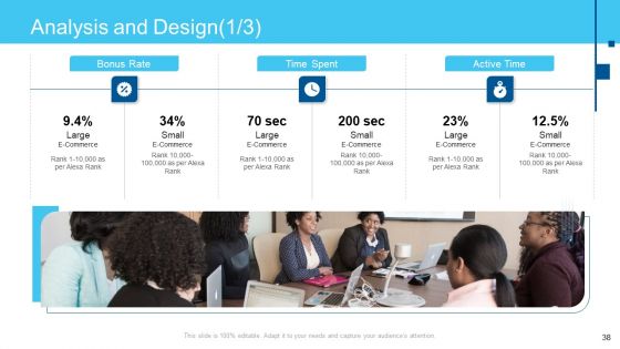 Online Business Framework Ppt PowerPoint Presentation Complete Deck With Slides